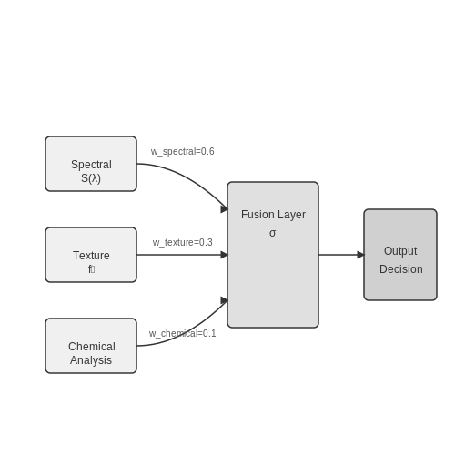 Real-World Deployments in Museums and Galleries – Art Forgery Detection with Vision AI – Tutorial Diagram