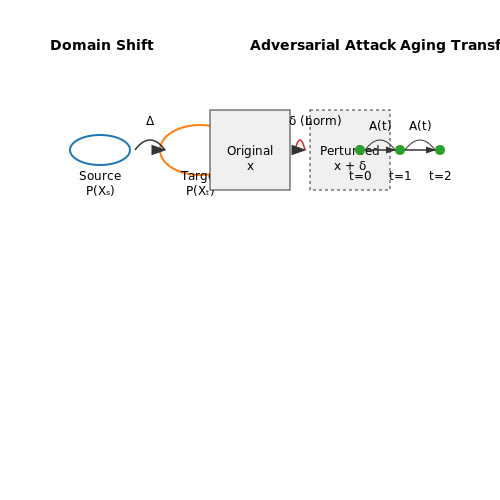 Limitations and Edge Cases – Art Forgery Detection with Vision AI – Tutorial Diagram