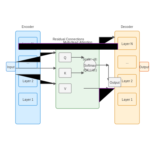 LLMs as Tutors for Coding Practice – AI Tutorial Image LLMs as Tutors for Coding Practice – AI Tutorial Image