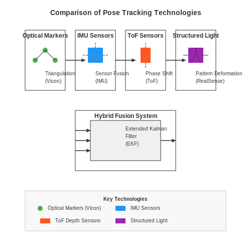 Human Pose Tracking for Fitness Feedback – AI Tutorial Image