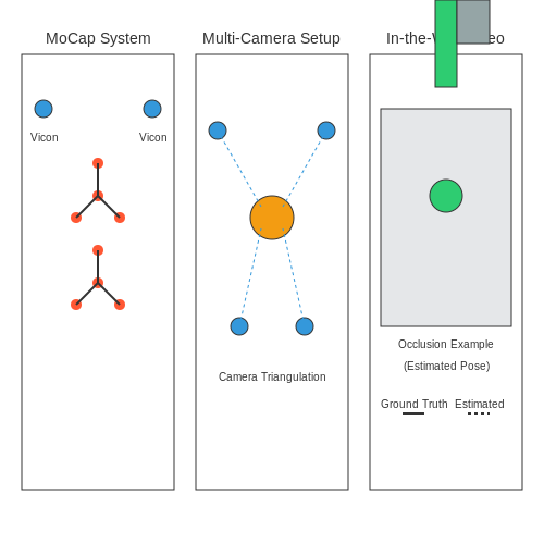 Training Data and Annotation Techniques – Human Pose Tracking for Fitness Feedback – Tutorial Diagram Training Data and Annotation Techniques – Human Pose Tracking for Fitness Feedback – Tutorial Diagram