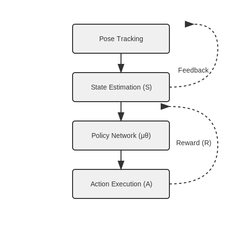 Personalized Workout Recommendations – Human Pose Tracking for Fitness Feedback – Tutorial Diagram Personalized Workout Recommendations – Human Pose Tracking for Fitness Feedback – Tutorial Diagram