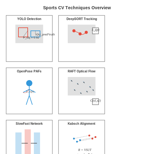 Visual AI for Sports Event Analysis – AI Tutorial Image