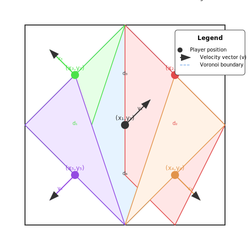 Performance Metrics and Analytics – Visual AI for Sports Event Analysis – Tutorial Diagram