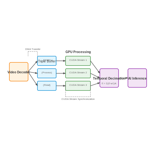 Handling Real-time Video Streams – Visual AI for Sports Event Analysis – Tutorial Diagram