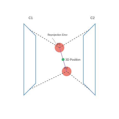 Addressing Occlusion and Camera Angle Variations – Visual AI for Sports Event Analysis – Tutorial Diagram