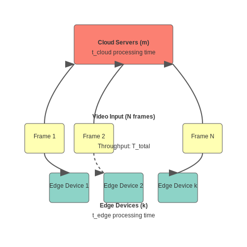 Scalability and Computational Efficiency – Visual AI for Sports Event Analysis – Tutorial Diagram