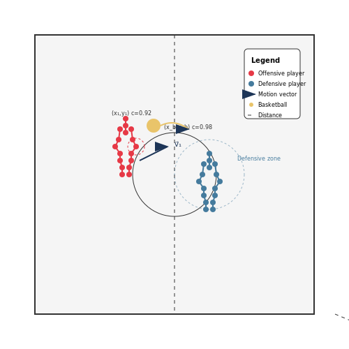 Basketball Analytics with Visual AI – Visual AI for Sports Event Analysis – Tutorial Diagram