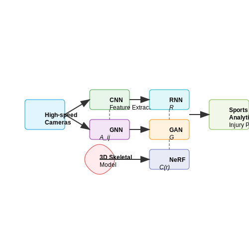 Emerging Applications in Olympic Sports – Visual AI for Sports Event Analysis – Tutorial Diagram