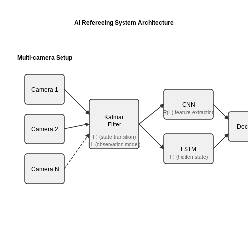 AI Referees for Competitive Sports – AI Tutorial Image
