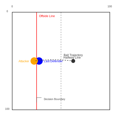 AI in Soccer: VAR and Beyond – AI Referees for Competitive Sports – Tutorial Diagram
