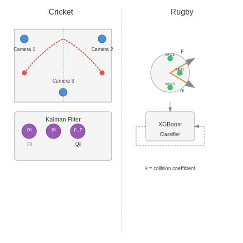 Other Sports: Cricket, Rugby, and More – AI Referees for Competitive Sports – Tutorial Diagram