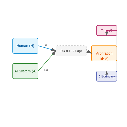 Human-AI Collaboration in Officiating – AI Referees for Competitive Sports – Tutorial Diagram