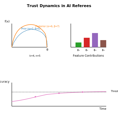 Public Perception and Acceptance – AI Referees for Competitive Sports – Tutorial Diagram