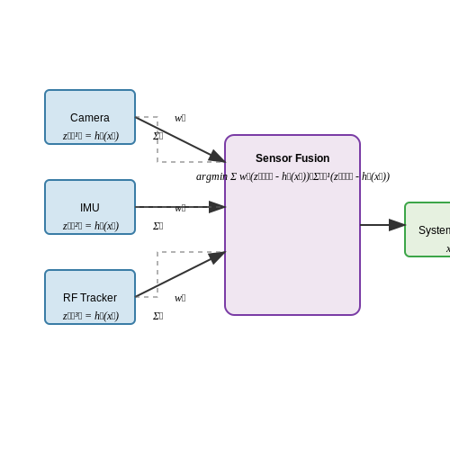 Potential for Fully Autonomous Refereeing – AI Referees for Competitive Sports – Tutorial Diagram