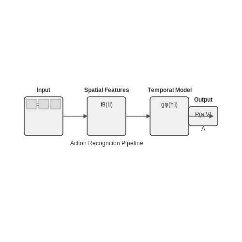 Action Recognition in Live Sports Video – AI Tutorial Image