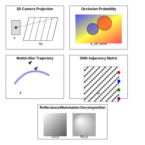 Key Challenges in Live Sports Video Analysis – Action Recognition in Live Sports Video – Tutorial Diagram Key Challenges in Live Sports Video Analysis – Action Recognition in Live Sports Video – Tutorial Diagram
