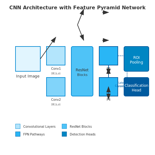 Spatial Features: CNNs and Object Detection – Action Recognition in Live Sports Video – Tutorial Diagram Spatial Features: CNNs and Object Detection – Action Recognition in Live Sports Video – Tutorial Diagram