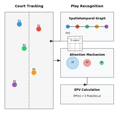 Basketball: Play Recognition and Strategy Analysis – Action Recognition in Live Sports Video – Tutorial Diagram Basketball: Play Recognition and Strategy Analysis – Action Recognition in Live Sports Video – Tutorial Diagram