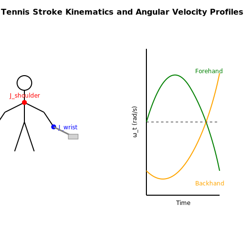 Tennis: Stroke and Serve Classification – Action Recognition in Live Sports Video – Tutorial Diagram Tennis: Stroke and Serve Classification – Action Recognition in Live Sports Video – Tutorial Diagram