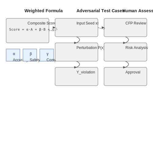 Evaluating Model Performance – Training Personal Finance Advisors with LLMs – Tutorial Diagram Evaluating Model Performance – Training Personal Finance Advisors with LLMs – Tutorial Diagram