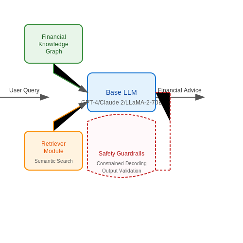 Successful Implementations of LLM-Based Advisors – Training Personal Finance Advisors with LLMs – Tutorial Diagram Successful Implementations of LLM-Based Advisors – Training Personal Finance Advisors with LLMs – Tutorial Diagram