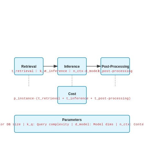 Lessons Learned from Deployments – Training Personal Finance Advisors with LLMs – Tutorial Diagram Lessons Learned from Deployments – Training Personal Finance Advisors with LLMs – Tutorial Diagram
