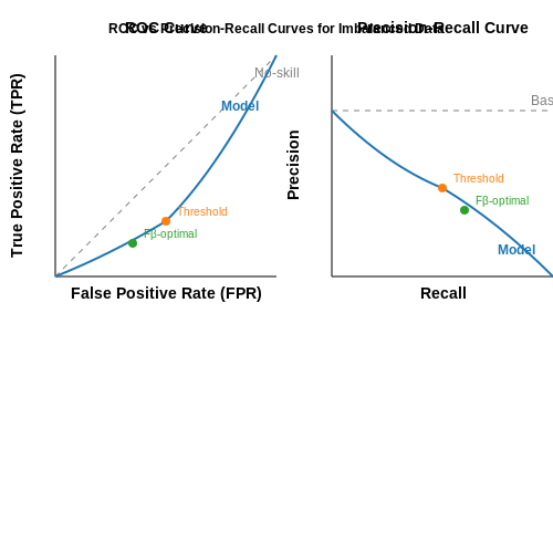 Evaluating Model Performance – Emergency Detection from 911 Call Transcripts – Tutorial Diagram