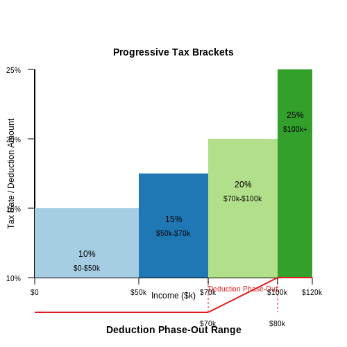 LLMs for Chat-Based Tax Assistance – AI Tutorial Image