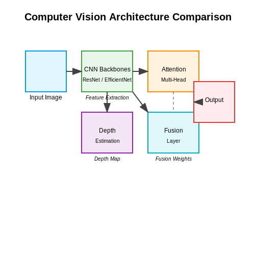 Computer Vision for Object and Scene Recognition – AI to Assist the Visually Impaired – Tutorial Diagram Computer Vision for Object and Scene Recognition – AI to Assist the Visually Impaired – Tutorial Diagram