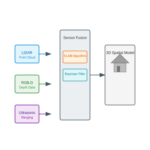 Smart Home Integration – AI to Assist the Visually Impaired – Tutorial Diagram Smart Home Integration – AI to Assist the Visually Impaired – Tutorial Diagram