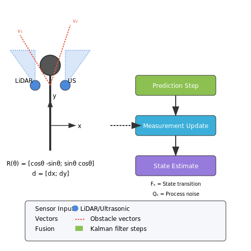 Leading AI-Powered Apps for the Visually Impaired – AI to Assist the Visually Impaired – Tutorial Diagram Leading AI-Powered Apps for the Visually Impaired – AI to Assist the Visually Impaired – Tutorial Diagram
