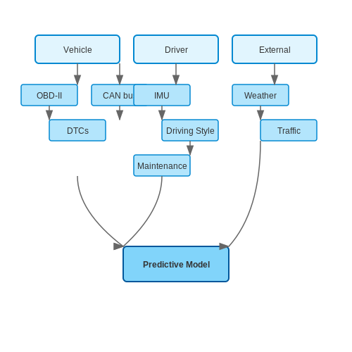 Training AI to Predict Car Maintenance Needs – AI Tutorial Image