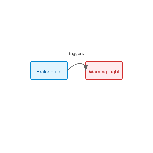 AI-Generated Car Manual Summaries – AI Tutorial Image