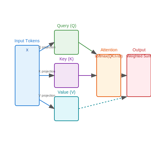 Natural Language Processing (NLP) for Text Summarization – AI-Generated Car Manual Summaries – Tutorial Diagram Natural Language Processing (NLP) for Text Summarization – AI-Generated Car Manual Summaries – Tutorial Diagram