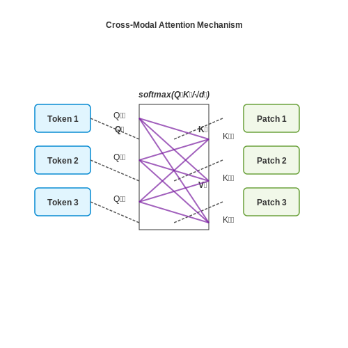 Multimodal Summarization (Text + Diagrams) – AI-Generated Car Manual Summaries – Tutorial Diagram Multimodal Summarization (Text + Diagrams) – AI-Generated Car Manual Summaries – Tutorial Diagram