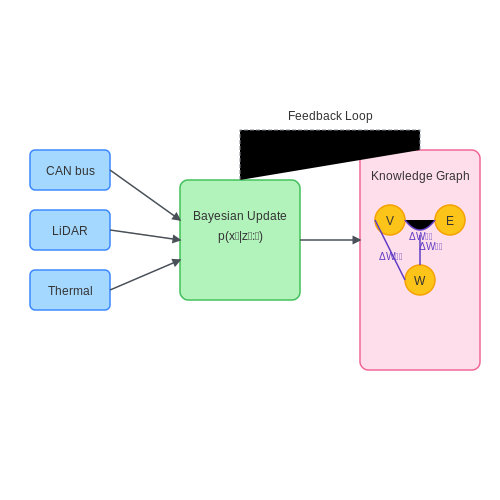 Real-Time Updates and Dynamic Manuals – AI-Generated Car Manual Summaries – Tutorial Diagram Real-Time Updates and Dynamic Manuals – AI-Generated Car Manual Summaries – Tutorial Diagram
