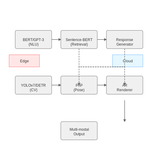 Integration with Voice Assistants and AR Interfaces – AI-Generated Car Manual Summaries – Tutorial Diagram Integration with Voice Assistants and AR Interfaces – AI-Generated Car Manual Summaries – Tutorial Diagram
