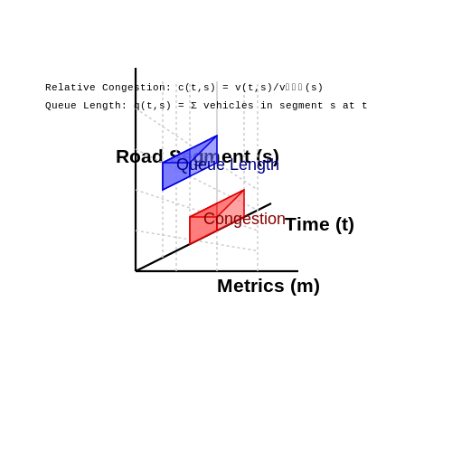 Data Cleaning and Feature Engineering Techniques – AI for Urban Planning: Traffic Flow Simulation – Tutorial Diagram