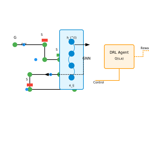 AI in Smart City Traffic Management – AI for Urban Planning: Traffic Flow Simulation – Tutorial Diagram