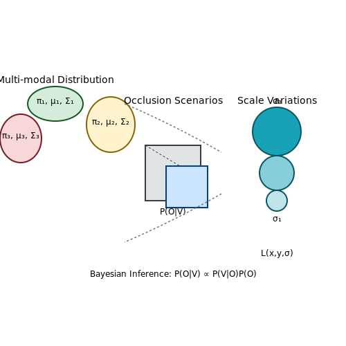 Challenges in Detecting Garbage and Litter – Visual AI to Detect Garbage and Littering – Tutorial Diagram