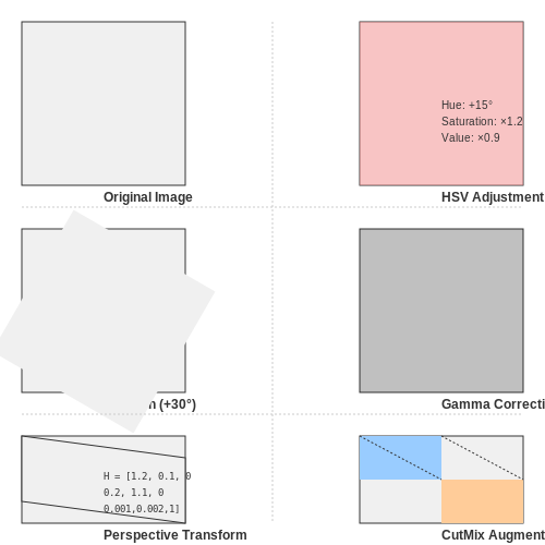 Data Preprocessing and Augmentation Techniques – Visual AI to Detect Garbage and Littering – Tutorial Diagram
