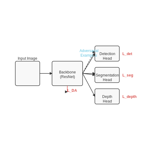 Training Strategies for Robust Detection – Visual AI to Detect Garbage and Littering – Tutorial Diagram