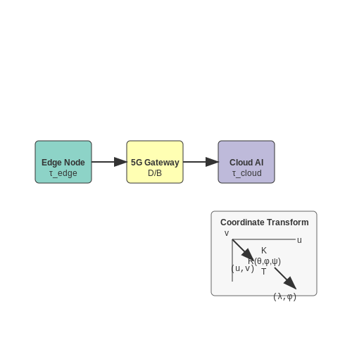 Integration with Smart City Infrastructure – Visual AI to Detect Garbage and Littering – Tutorial Diagram
