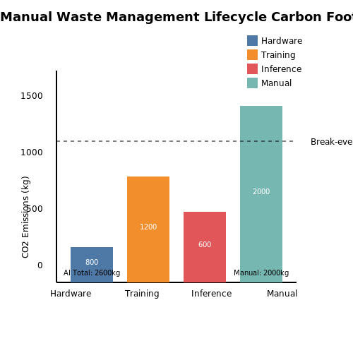 Environmental Impact of AI Solutions – Visual AI to Detect Garbage and Littering – Tutorial Diagram
