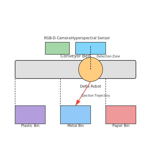 Autonomous Waste Sorting Systems – AI Tutorial Image