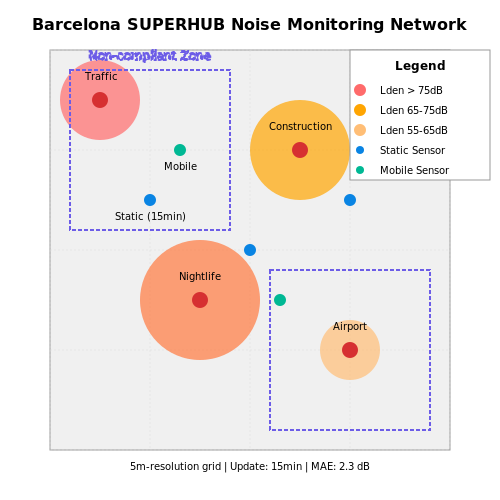 Global Noise Regulation Frameworks – AI for Noise Pollution Monitoring – Tutorial Diagram