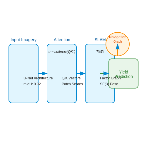 Smart Farming Robots with AI Vision – AI Tutorial Image