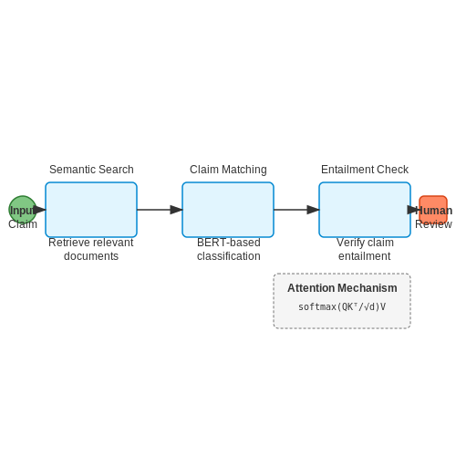 LLMs for Fact-Checking and Misinformation – AI Tutorial Image LLMs for Fact-Checking and Misinformation – AI Tutorial Image