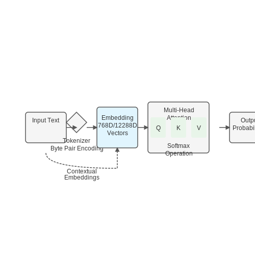 How LLMs Process and Verify Information – LLMs for Fact-Checking and Misinformation – Tutorial Diagram